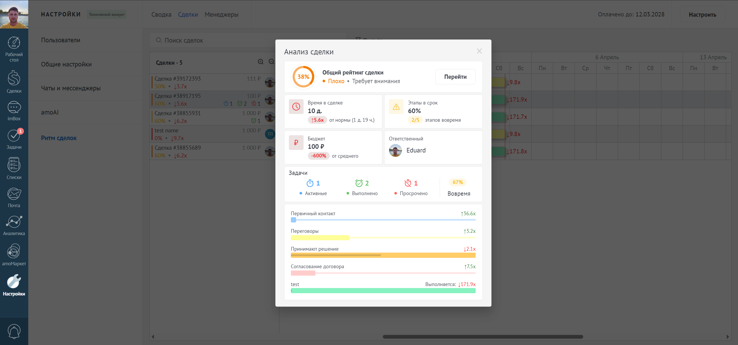 Ритм сделок интеграция с amoCRM/Kommo